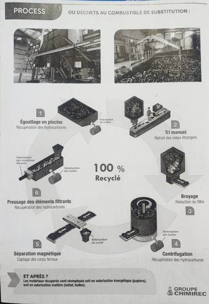 TRAITEMENT ET RECYCLAGE DES DECHETS